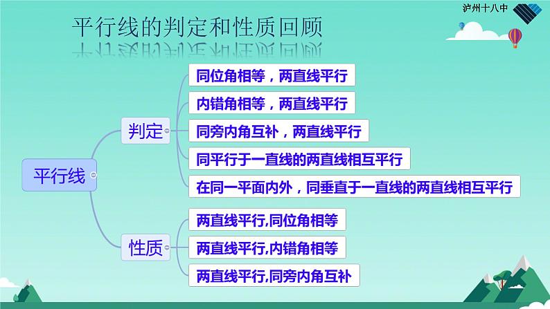 2025年九年级中考数学二轮专题复习 平行线性质与判定的综合运用 课件第4页
