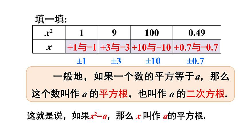 第1課時 平方根第4頁