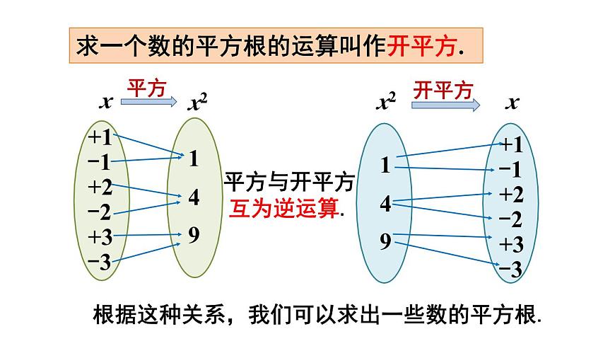 第1課時 平方根第7頁