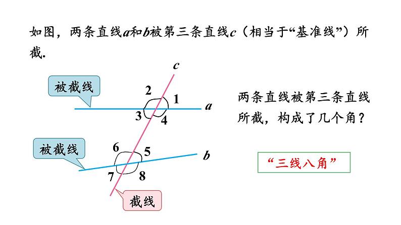 10.2 平行线的判定 第2课时 (课件)-2024-2025学年沪科版(2024)七年级数学下册第5页