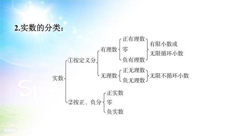 沪科版(2024新版)七年级下册数学6.2 无理数和实数 课件第4页