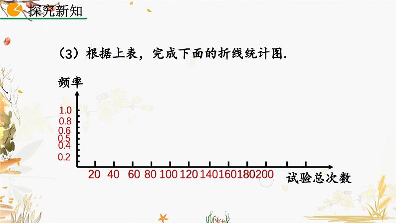 北师大版2024数学七年级下册 第3章 3.2 频率的稳定性(第2课时) PPT课件第7页