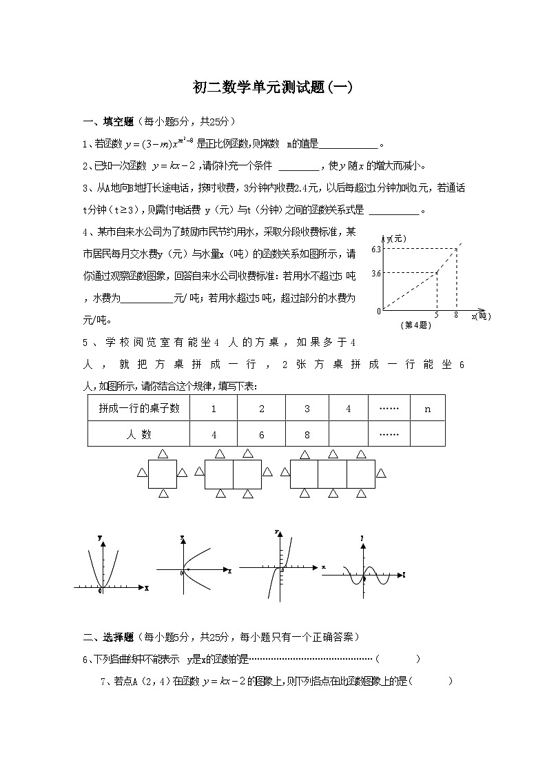初二数学一次函数单元测试题第1页