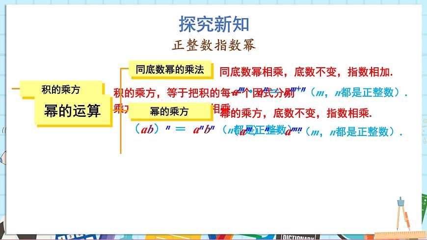 1.1.3 積的乘方第7頁