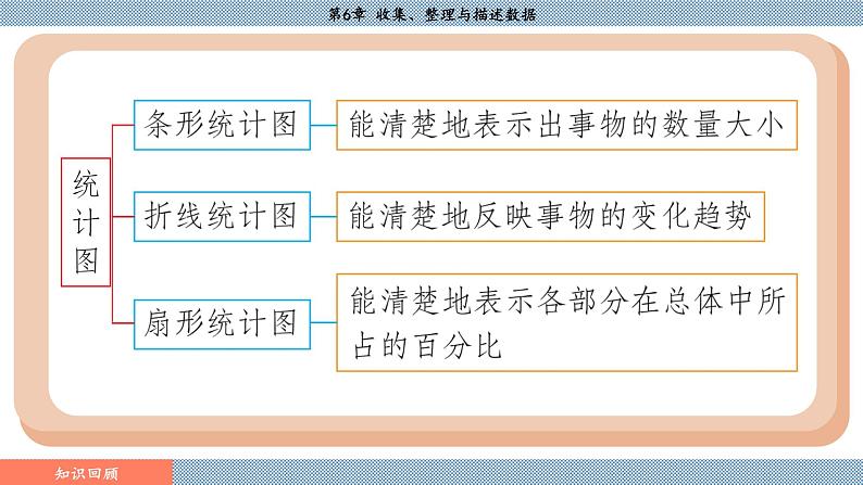 湘教版2024数学七年级下册 6.2.2 复式统计图 PPT课件第4页