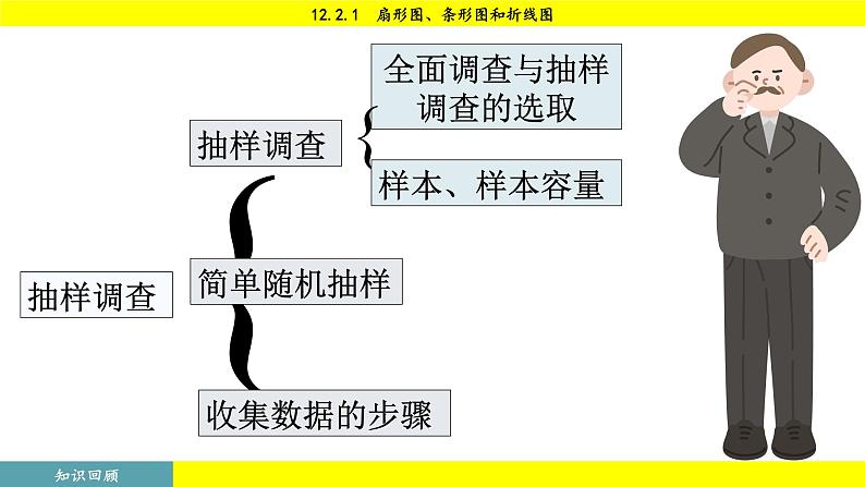 人教版2024数学七年级下册 12.2.1 扇形图、条形图和折线图 PPT课件第5页