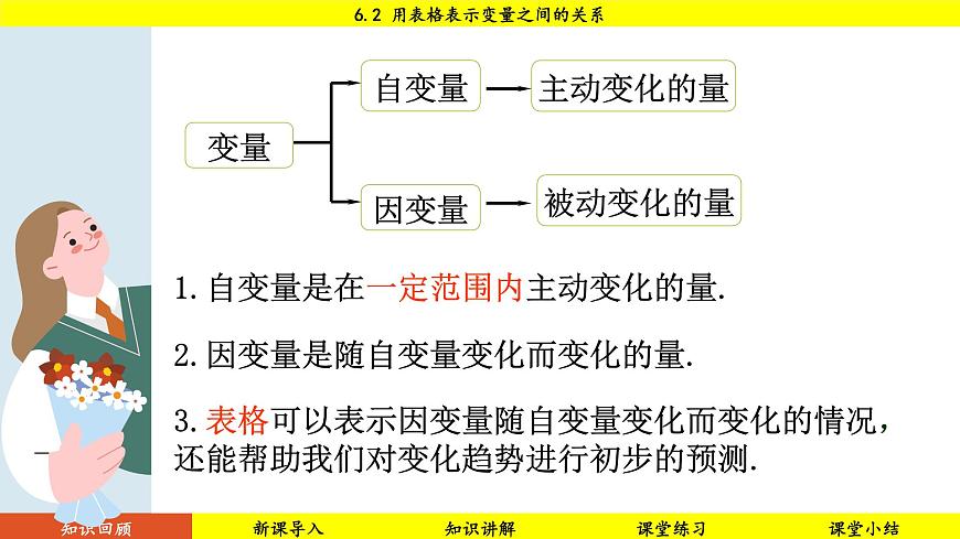 北師大版2024數(shù)學(xué)七年級(jí)下冊(cè) 6.2 用表格表示變量之間的關(guān)系 PPT課件第4頁(yè)