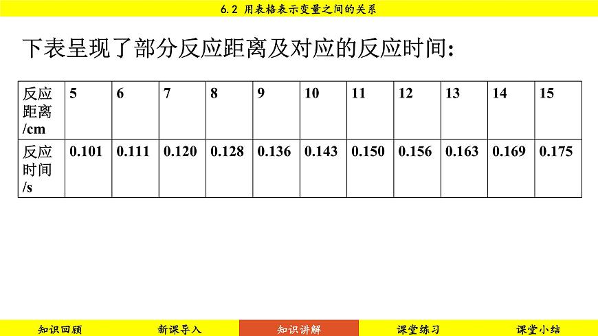 北師大版2024數(shù)學(xué)七年級(jí)下冊(cè) 6.2 用表格表示變量之間的關(guān)系 PPT課件第7頁(yè)