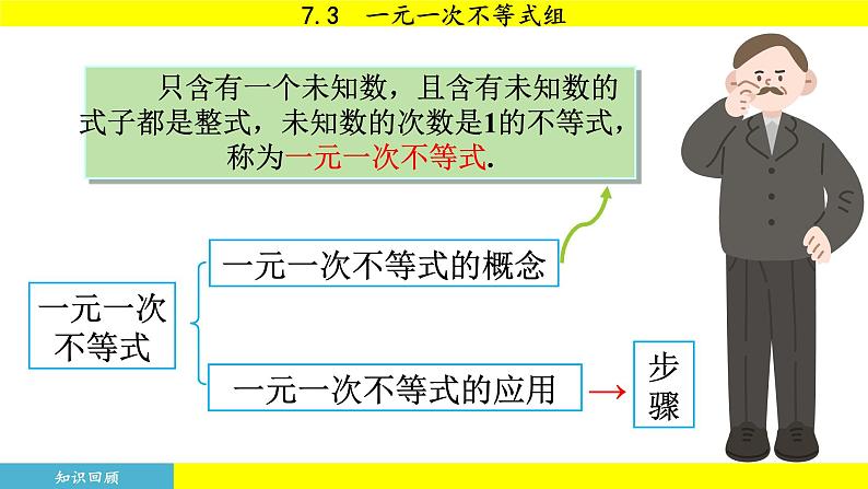 泸科版2024数学七年级下册 7.3 一元一次不等式组 PPT课件第5页
