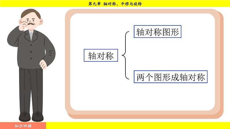 华师版2024数学七年级下册 9.1.2 轴对称的再认识 PPT课件第3页