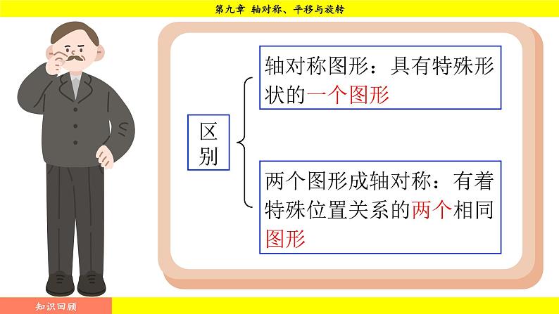 华师版2024数学七年级下册 9.1.2 轴对称的再认识 PPT课件第6页