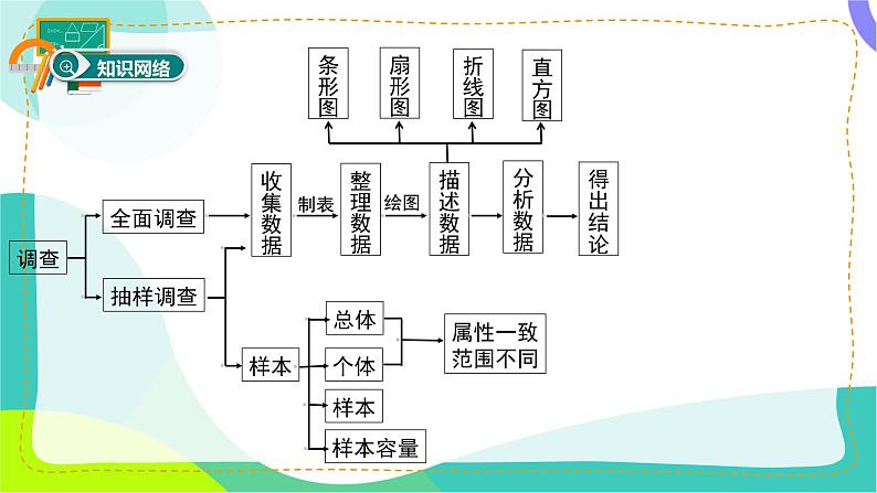 人教版(2024)数学七年级下册 第12章 小结与复习 PPT课件第2页