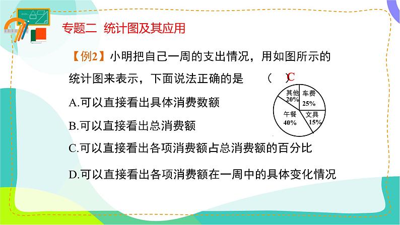 人教版(2024)数学七年级下册 第12章 小结与复习 PPT课件第5页