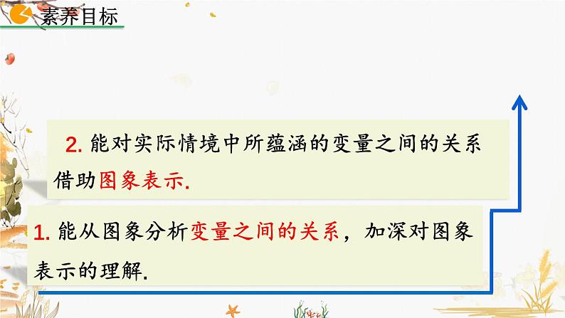 北师大版2024数学七年级下册 第6章 6.4 用图象表示的变量间关系(第2课时) PPT课件第3页
