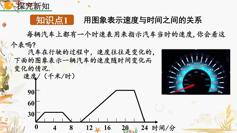 北师大版2024数学七年级下册 第6章 6.4 用图象表示的变量间关系(第2课时) PPT课件第4页