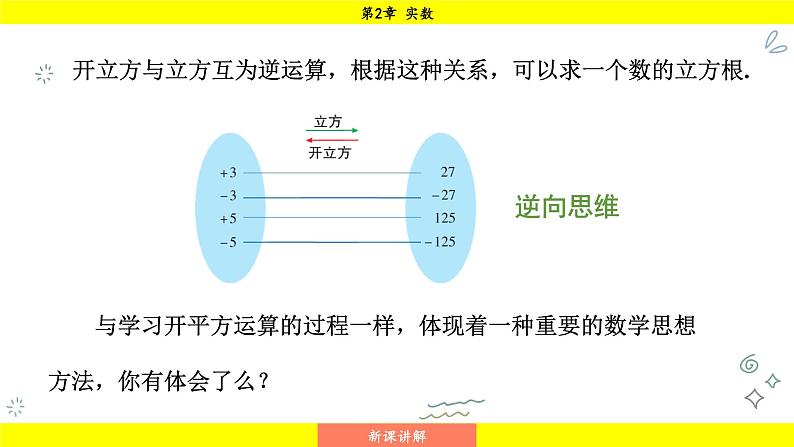 湘教版(2024)数学七年级下册 2.2 立方根(课件)第8页