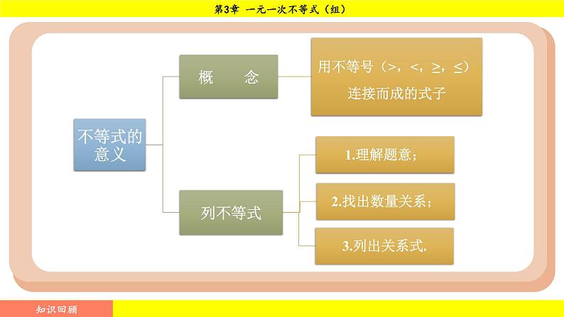 湘教版(2024)数学七年级下册 3.2.1 不等式的基本性质1、2(课件)第2页