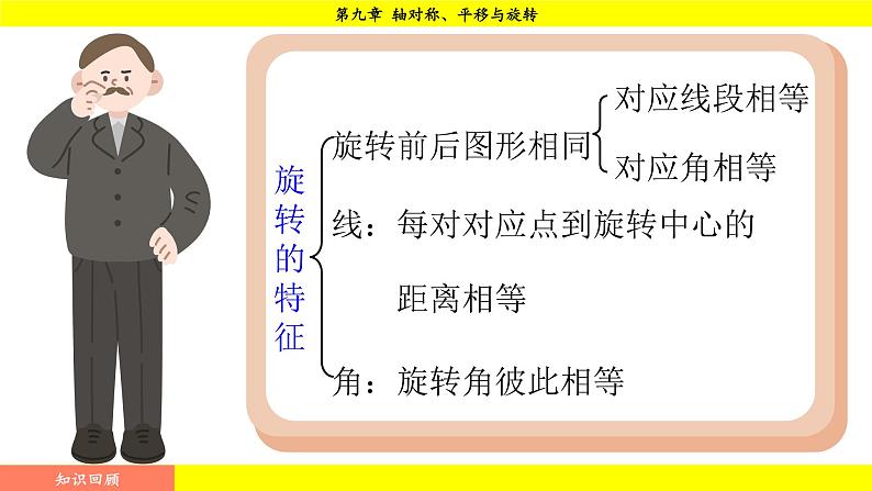 华师大版(2024)数学七年级下册 9.3.3 旋转对称图形 (课件)第2页
