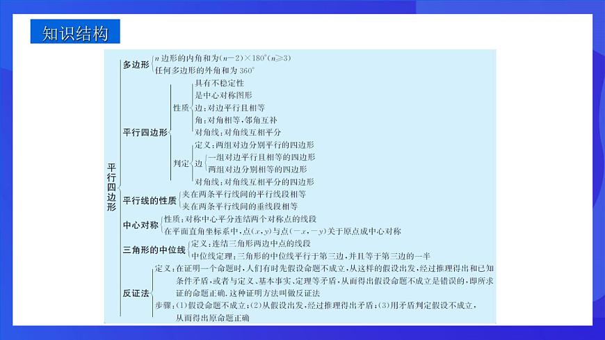 浙教版數(shù)學(xué)八下第4章 平行四邊形 復(fù)習(xí)課件第2頁