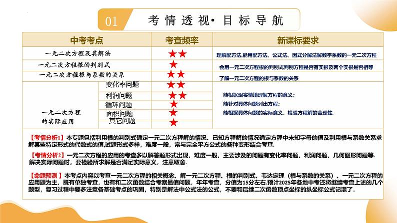 2025年中考复习数学第07讲 一元二次方程及其应用(课件)第2页