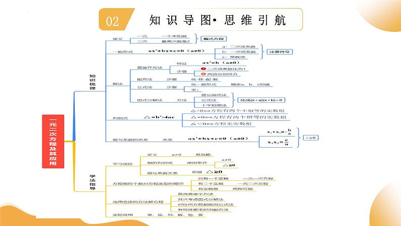 2025年中考复习数学第07讲 一元二次方程及其应用(课件)第3页