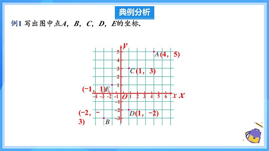 9.1.2用坐標(biāo)描述簡(jiǎn)單幾何圖形 課件第8頁(yè)