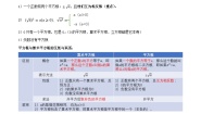 七年级下册6.1 平方根达标测试