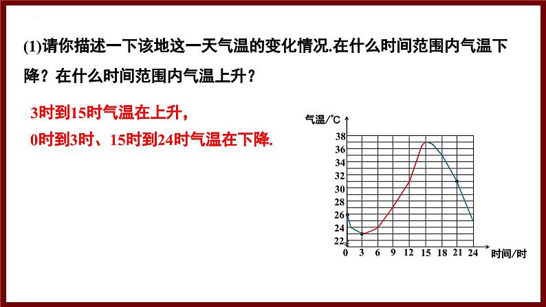 6.4.1 曲线型图象(课件) 2024—2025学年北师大版七年级数学下册第5页