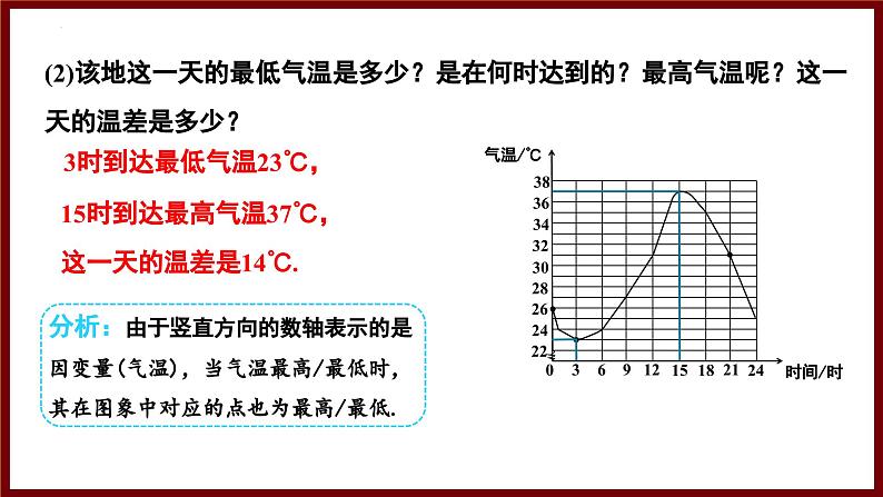 6.4.1 曲线型图象(课件) 2024—2025学年北师大版七年级数学下册第6页
