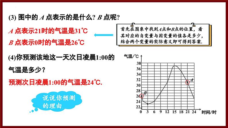 6.4.1 曲线型图象(课件) 2024—2025学年北师大版七年级数学下册第7页