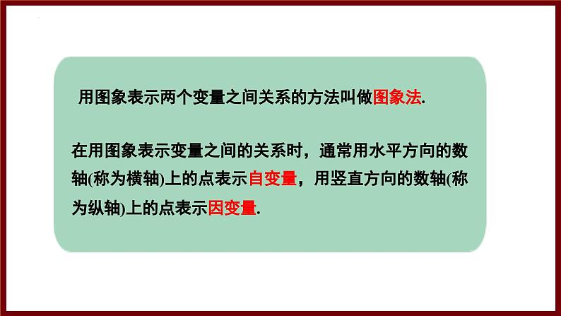 6.4.1 曲线型图象(课件) 2024—2025学年北师大版七年级数学下册第8页