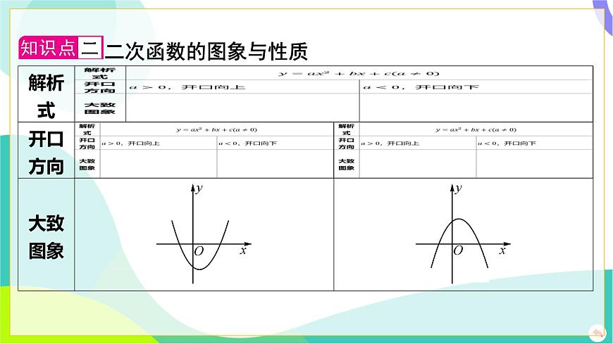 人教版數(shù)學中考第一輪復習 03-第三章 函數(shù) 06-第五節(jié) 二次函數(shù)的圖象與性質及與a，b，c的關系 PPT課件第8頁