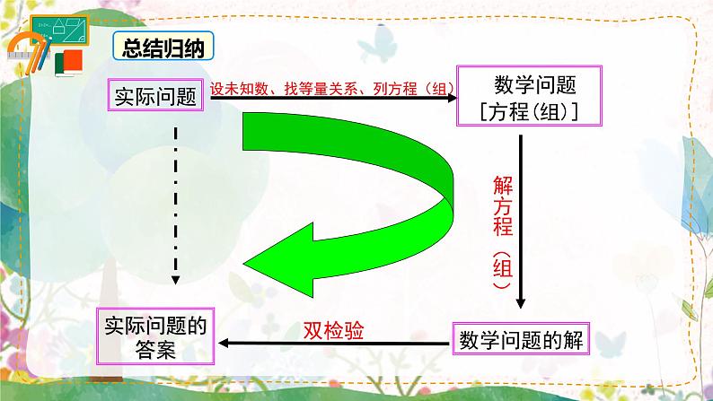 10.3 第2课时 利用二元一次方程组解决较复杂的实际问题第7页