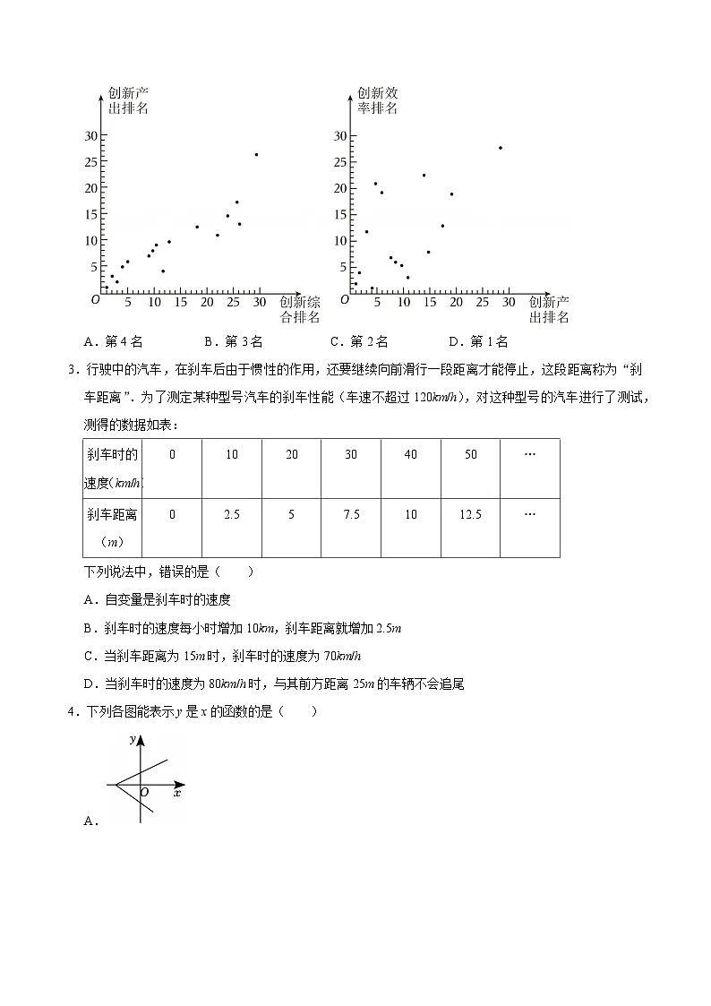 《第十九章 一次函数》单元测试-2024-2025学年第二学期人教版数学八年级下册第2页