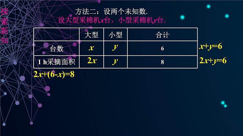 10.1 二元一次方程组的概念(课件)-2024-2025学年新教材七年级下册数学(人教版2024)第6页
