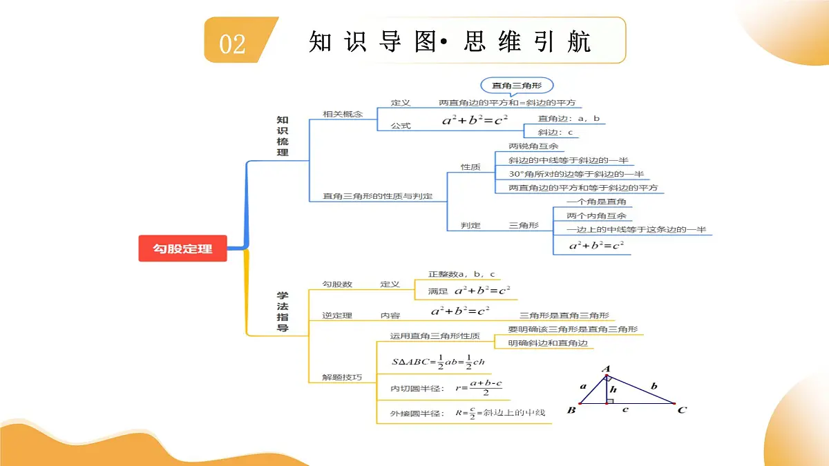 2025年中考数学一轮复习 第19讲 直角三角形 课件第4页