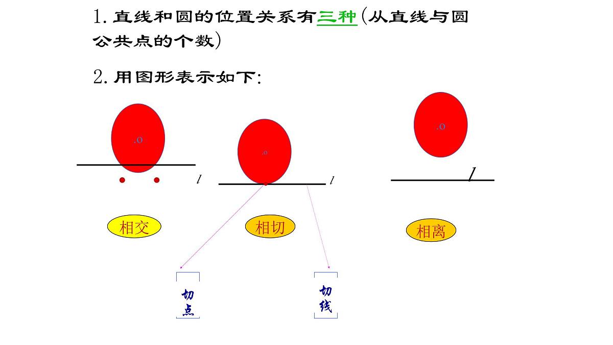 3.6 直线和圆的位置关系(1)北师大版数学九年级下册课件第4页