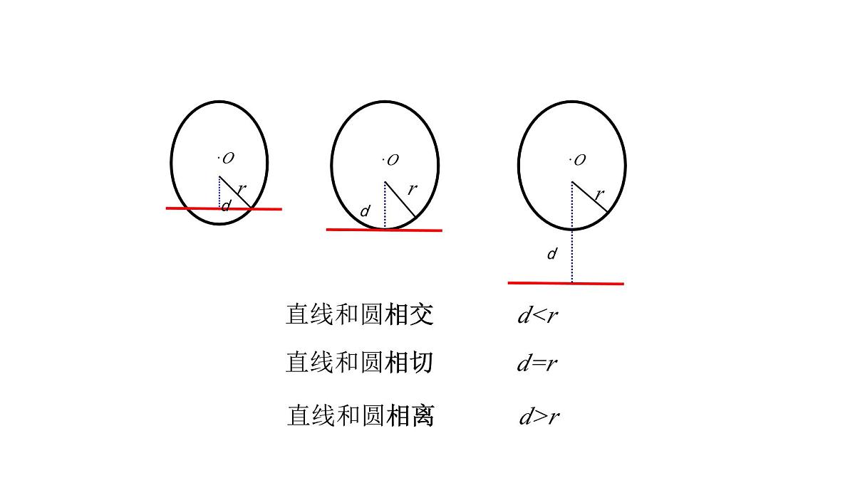 3.6 直线和圆的位置关系(1)北师大版数学九年级下册课件第6页