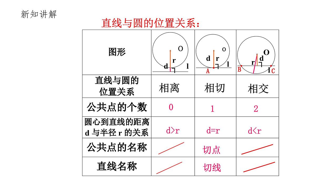3.6 直线与圆的位置关系(2)北师大版数学九年级下册课件第2页