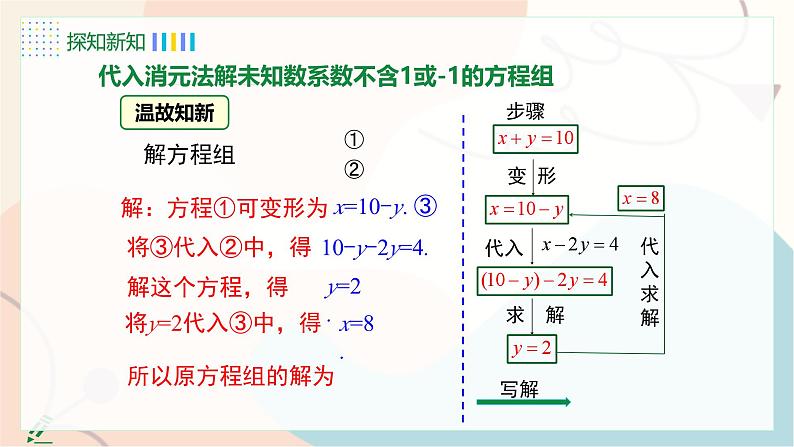 第2课时 代入消元法解较复杂方程组第7页