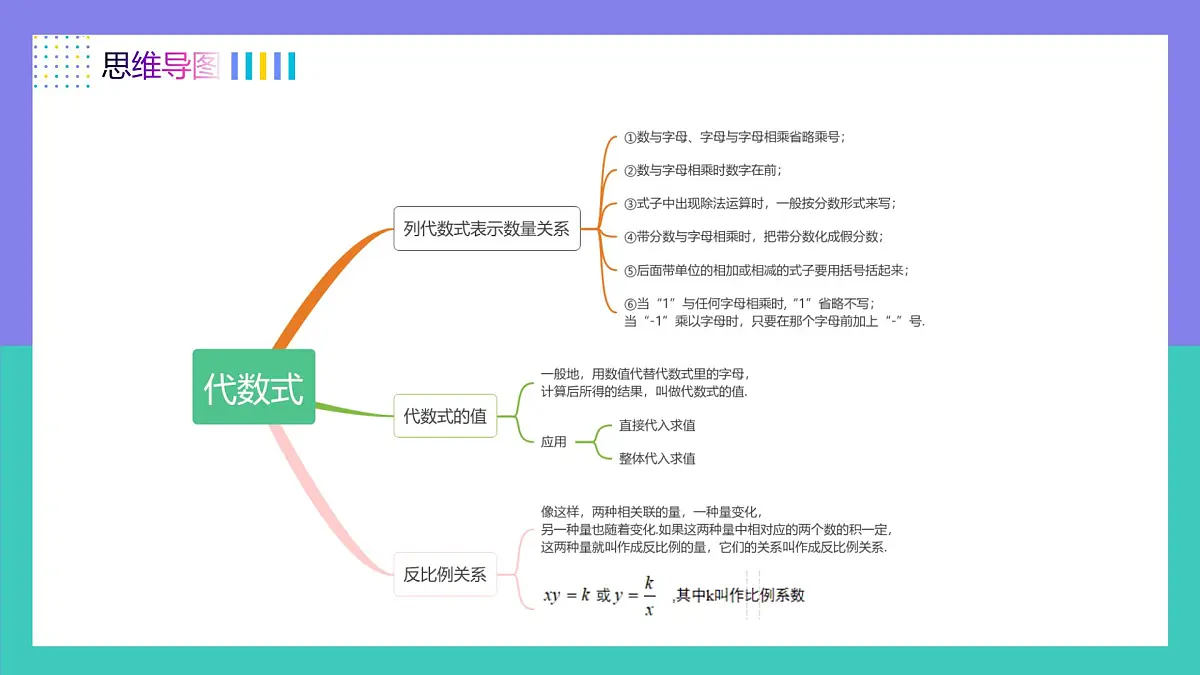 人教版2024数学七年级上册 第三章 代数式(单元复习) PPT课件第3页