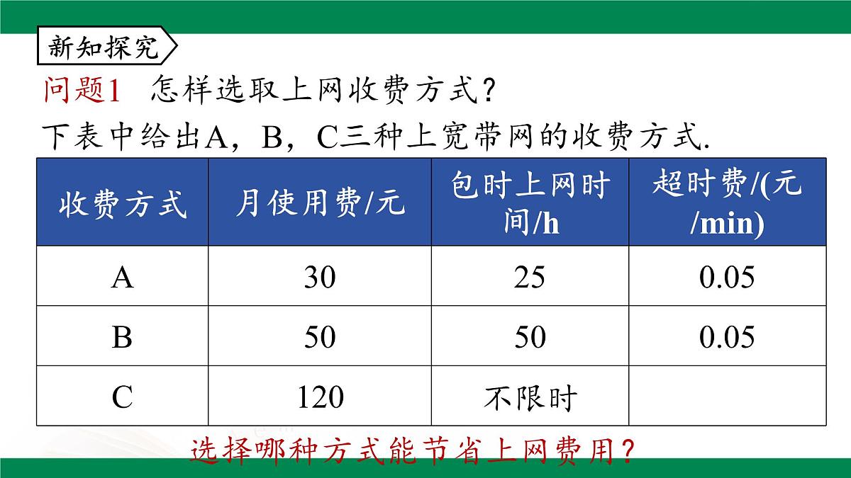 19.3 课题学习 选择方案 课件2024-2025学年人教版八年级数学下册第5页