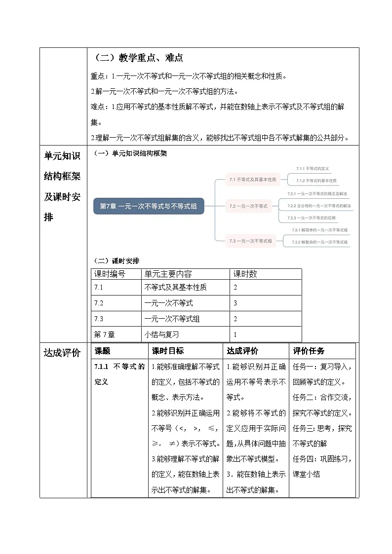 沪科版七下(新教材)第7章 一元一次不等式与不等式组 大单元教学设计第2页