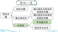 初中3 公式法授课课件ppt