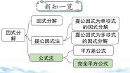 初中数学3 公式法示范课课件ppt