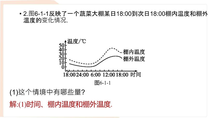 6.1 现实中的变量 课件-北师大版(2024)数学七年级下册 (1)第6页
