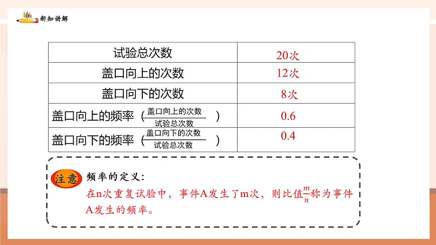 3.2.1頻率的穩(wěn)定性第7頁(yè)