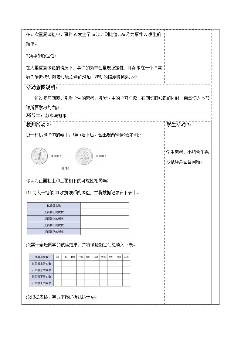 3.2.2频率的稳定性 教案第2页