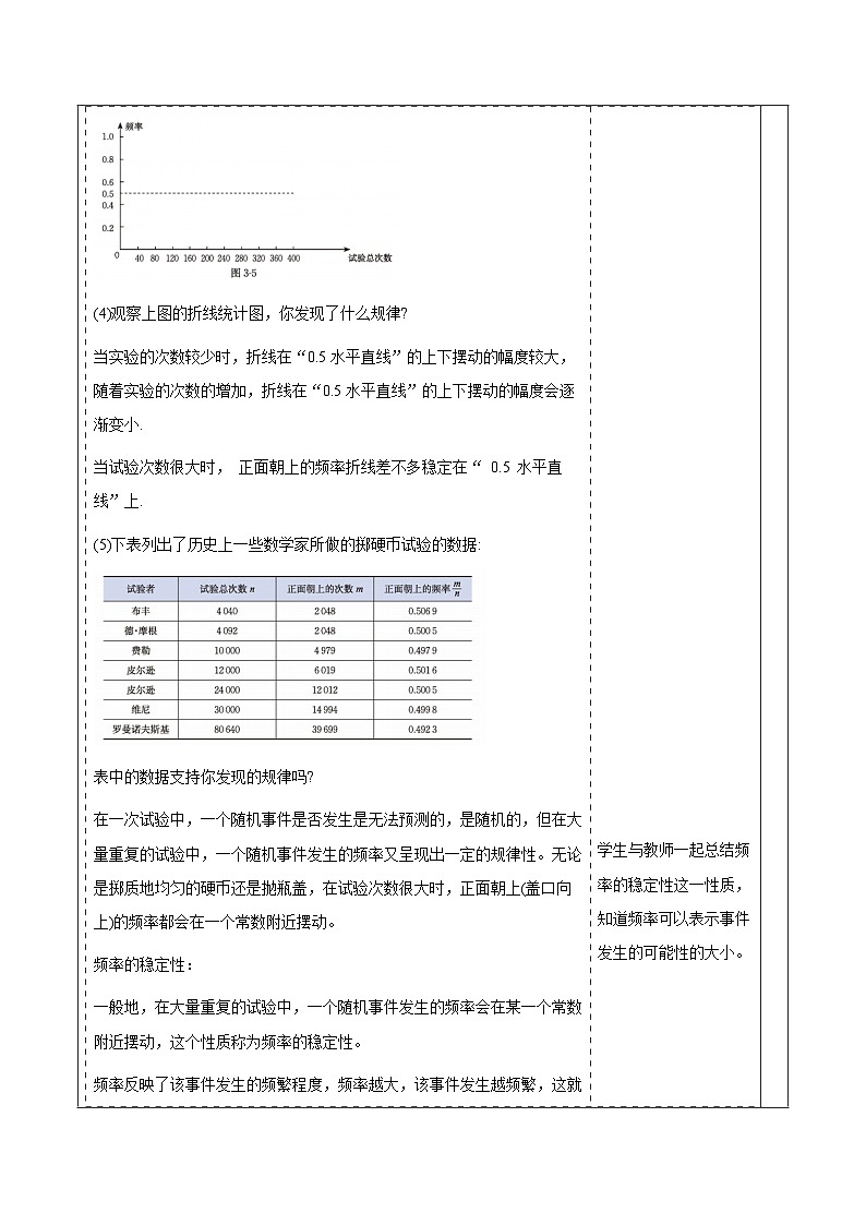 3.2.2频率的稳定性 教案第3页