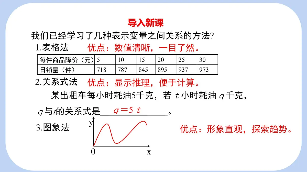 6.4 第2课时 用图象表示变量之间的关系 课件-北师大版(2024)数学七年级下册第3页